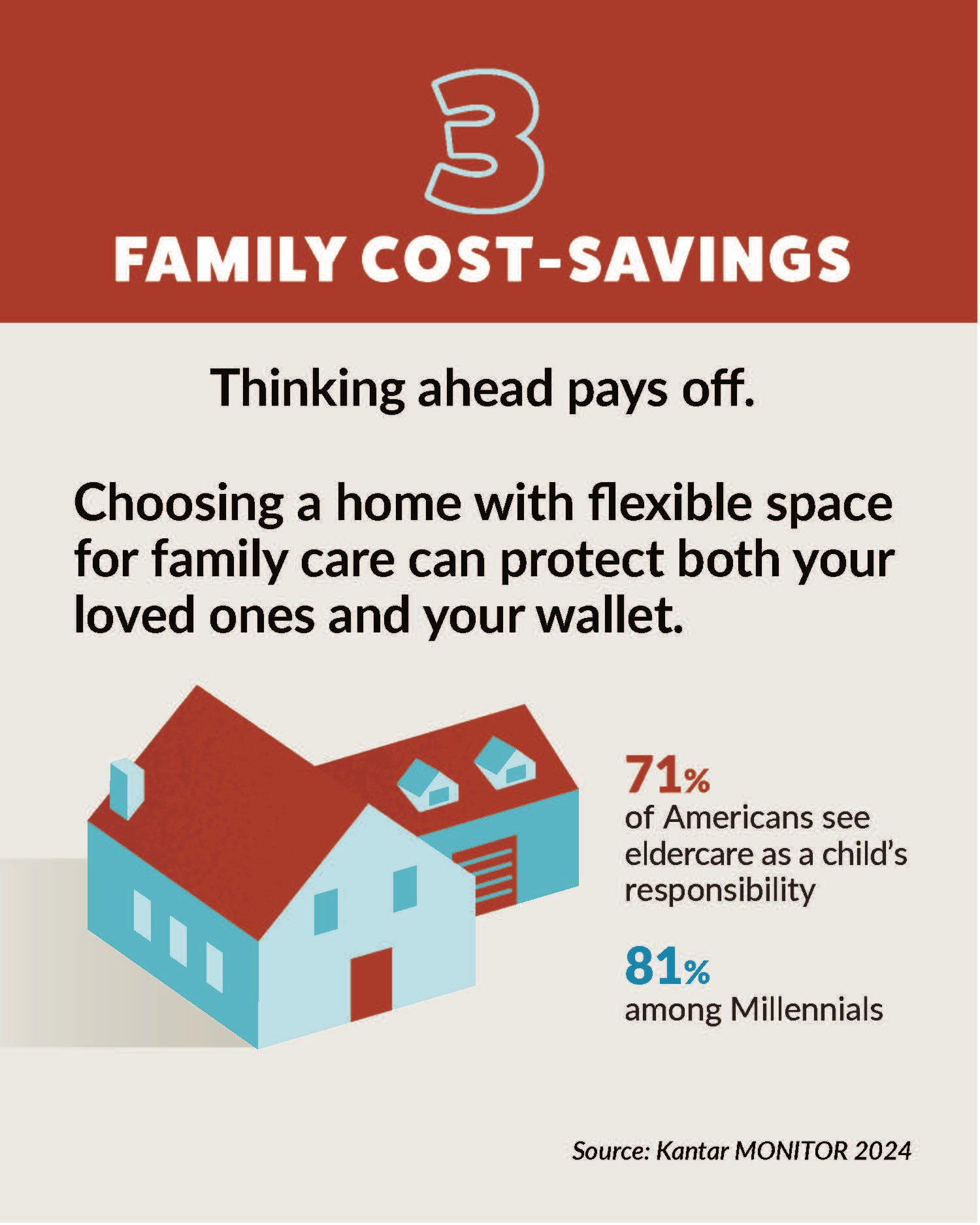Carousel post 4 - family cost savings
